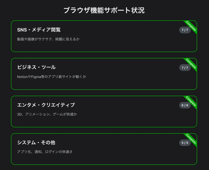 Web快適度測定:ブラウザ機能サポート状況